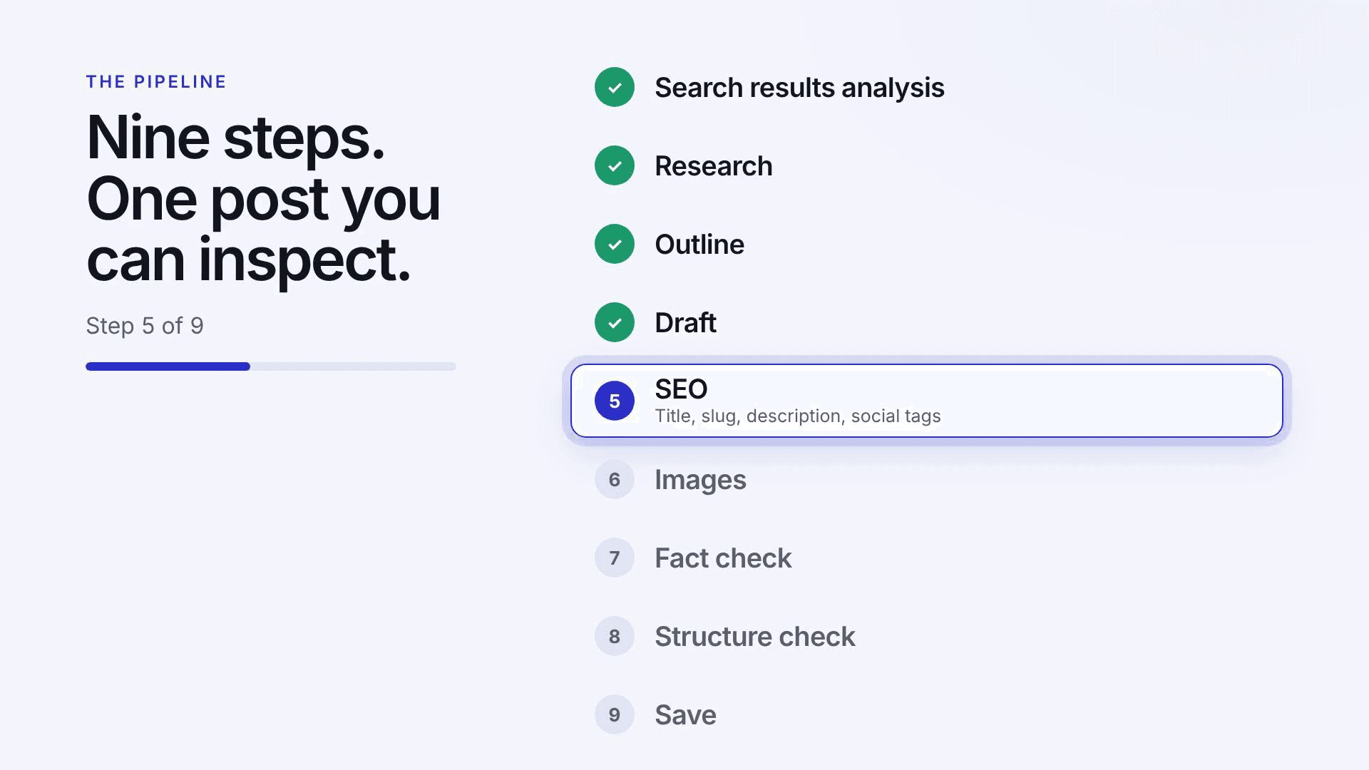 Ryterr writing a post: research, drafting, fact check and publishing