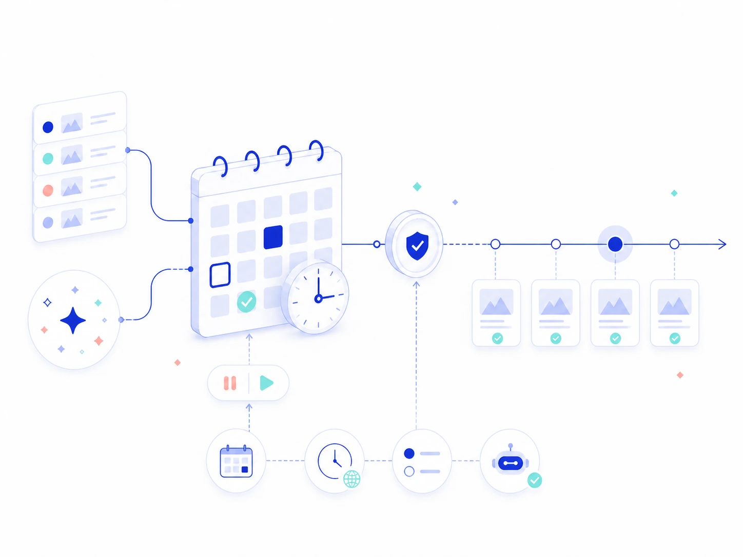 Illustration of a topic queue and suggestions moving through a calendar, review gate, and publishing cadence